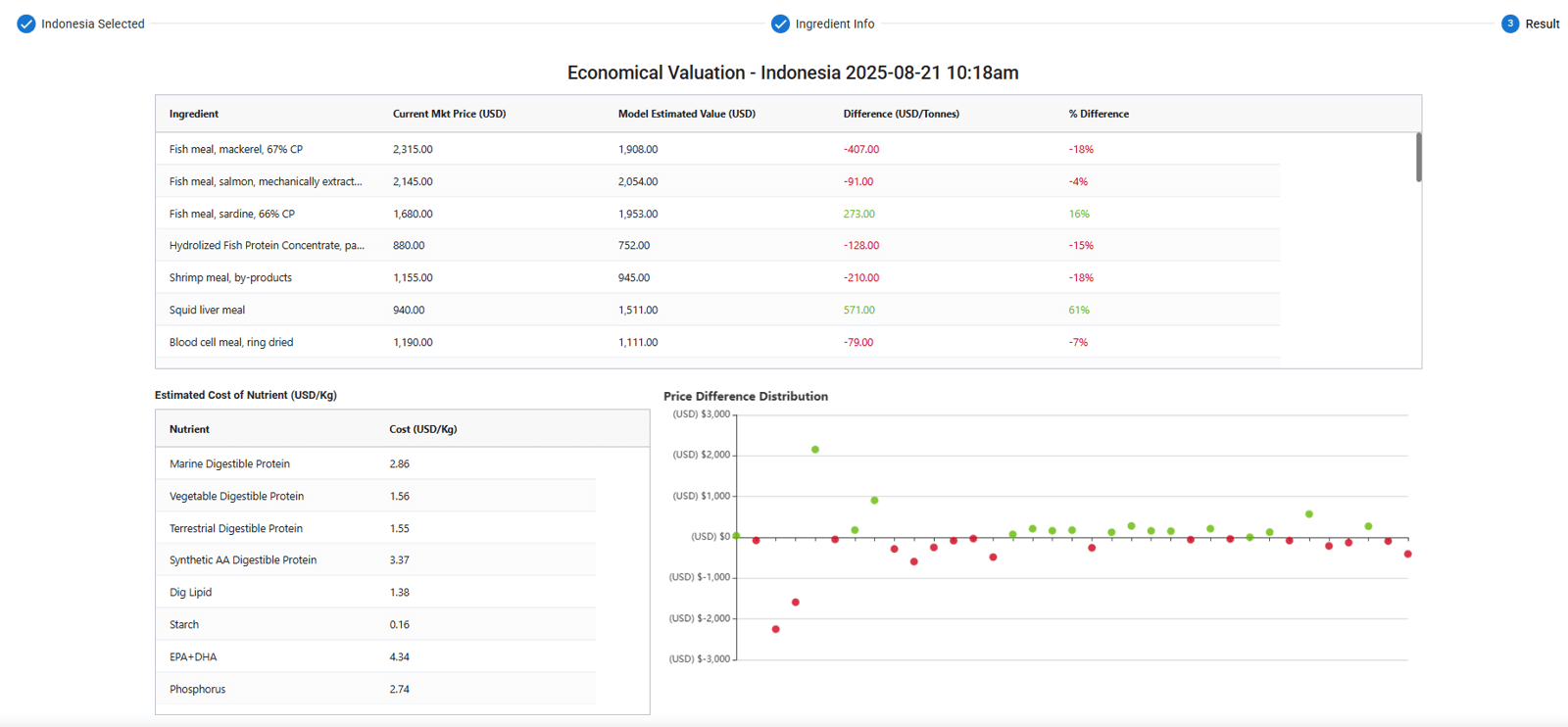 Data dashboard illustration