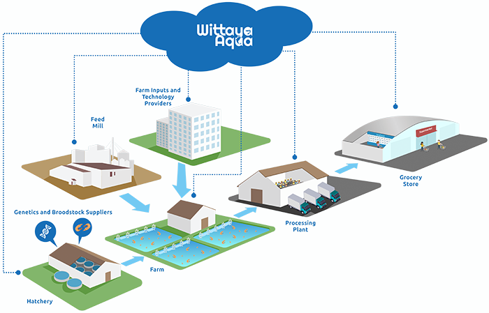 Pipeline image